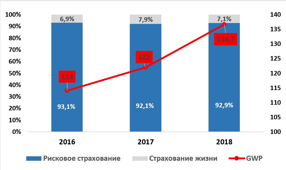 Albania in 2016-2018 (myagent.com.ua)