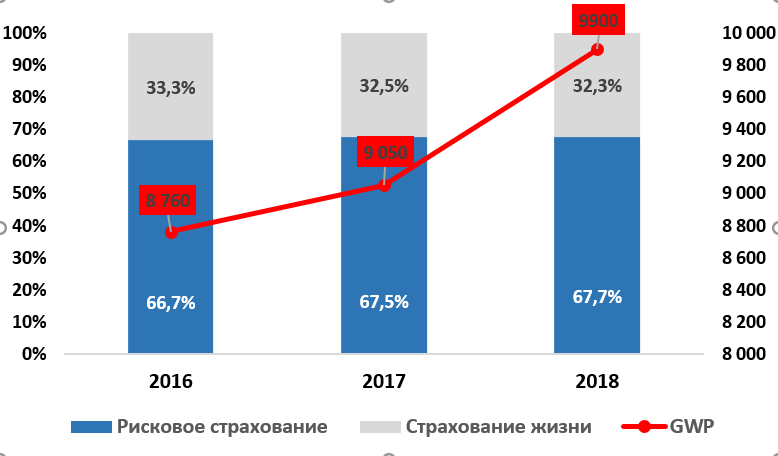 Croatia in 2016-2018 (myagent.com.ua)